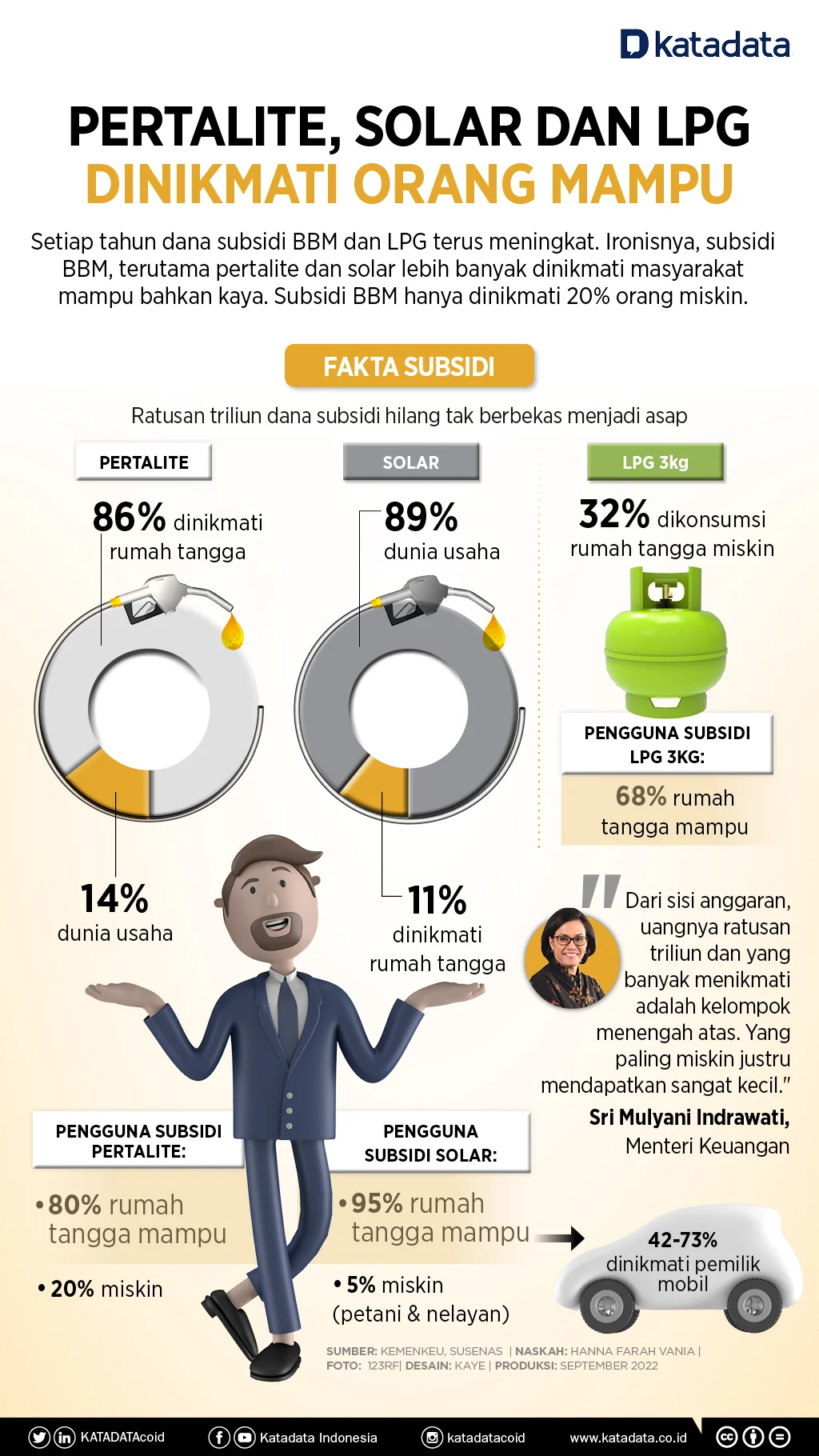 Pemerintah Berencana Batasi Pertalite untuk Orang Kaya dan Update Terbaru Lainnya