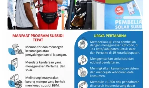 Pemerintah dan Pertamina Lakukan Langkah Strategis untuk Mengatasi Kebocoran Subsidi BBM