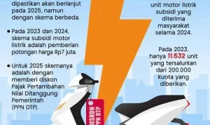 Pemerintah Luncurkan Program Motor Listrik Nasional dengan Insentif Menarik