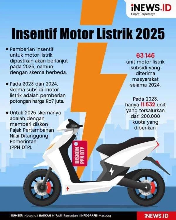 Pemerintah Luncurkan Program Motor Listrik Nasional dengan Insentif Menarik