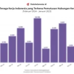 Pemutusan Hubungan Kerja di Indonesia: Antara Pertumbuhan Ekonomi dan Kesejahteraan Pekerja