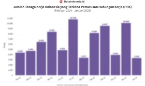Pemutusan Hubungan Kerja di Indonesia: Antara Pertumbuhan Ekonomi dan Kesejahteraan Pekerja