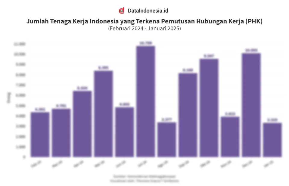 Pemutusan Hubungan Kerja di Indonesia: Antara Pertumbuhan Ekonomi dan Kesejahteraan Pekerja