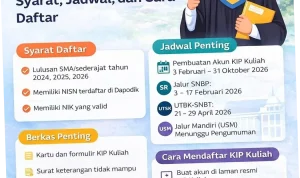 Pendaftaran KIP Kuliah 2026 Dibuka, Syarat dan Cara Daftar untuk Mahasiswa Baru