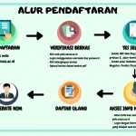 Pendaftaran PCPM BI 41 Dibuka, Ini Syarat dan Cara Daftarnya