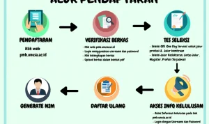 Pendaftaran PCPM BI 41 Dibuka, Ini Syarat dan Cara Daftarnya