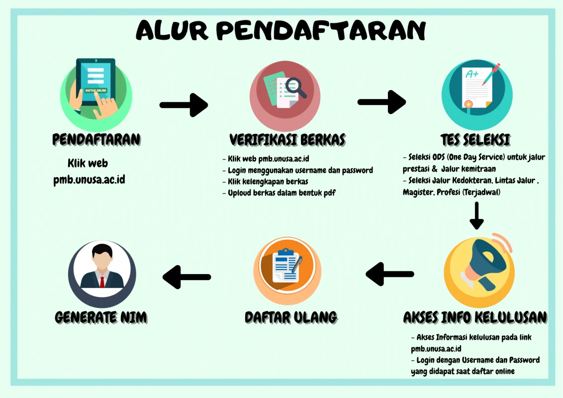 Pendaftaran PCPM BI 41 Dibuka, Ini Syarat dan Cara Daftarnya