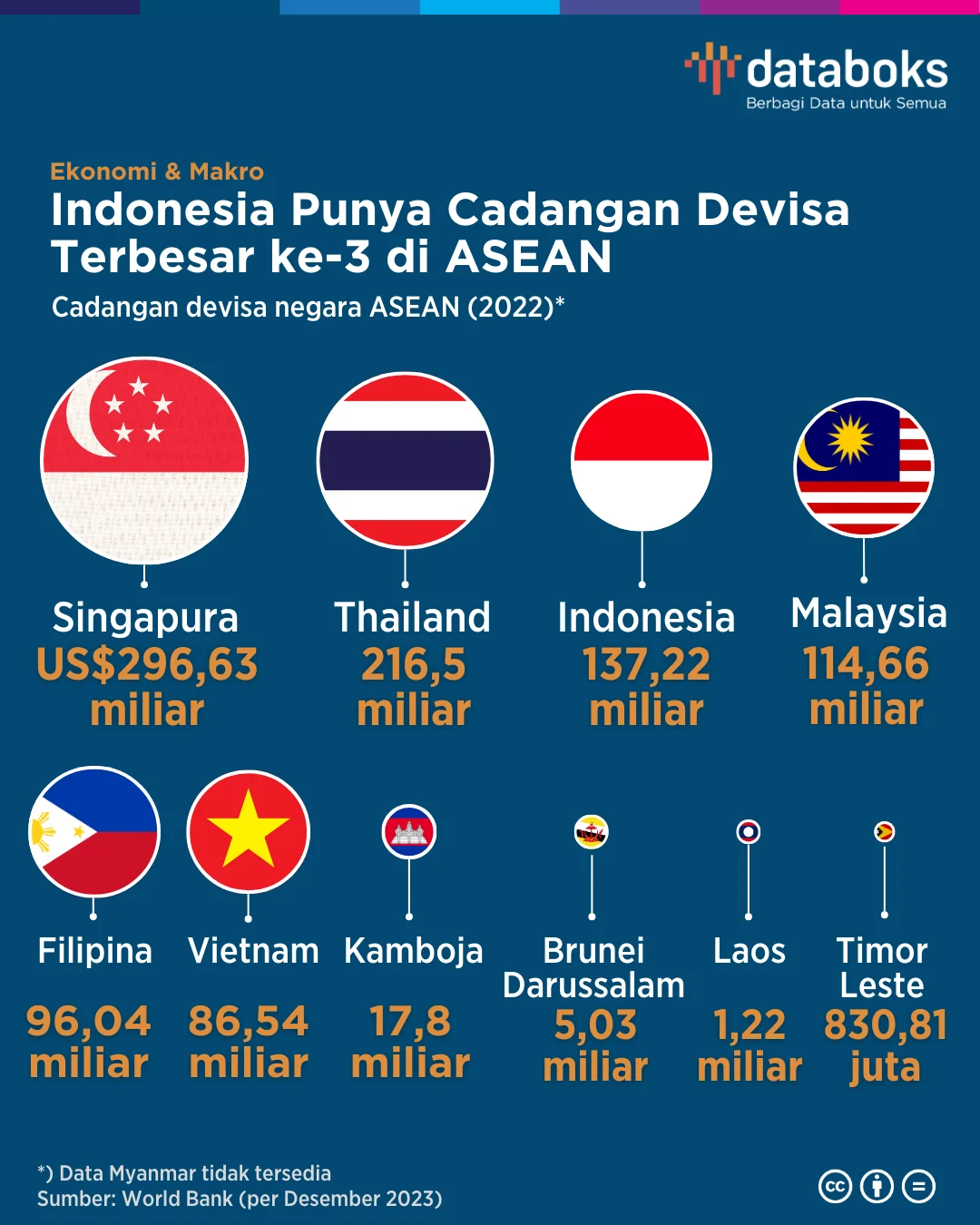 Penghasilan Hakim Indonesia Melampaui Singapura, Indonesia Jadi Eksportir F&B Terbesar Keempat di ASEAN