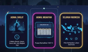 Pentingnya Mengetahui Jadwal Sholat di Berbagai Wilayah Indonesia