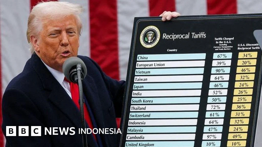 Perang Tarif Trump dan Dampaknya pada Ekonomi Global
