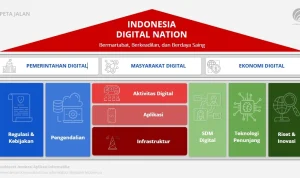 Perkembangan Terbaru di Berbagai Sektor: Dari Pemilu Hingga Teknologi