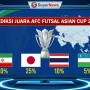 Piala AFF 2026: Indonesia Gagal ke Semifinal, Tapi Siap untuk FIFA ASEAN Cup