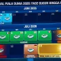 Piala Presiden 2026: Jadwal Semifinal dan Final di Bali, Siap Menentukan Juara