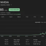 Prediksi Saham Teknologi: NVDA, AMD, dan ORCL Uji Dukungan EMA 50-Hari