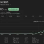 Prediksi Saham Teknologi: NVDA, AMD, dan ORCL Uji Dukungan EMA 50-Hari