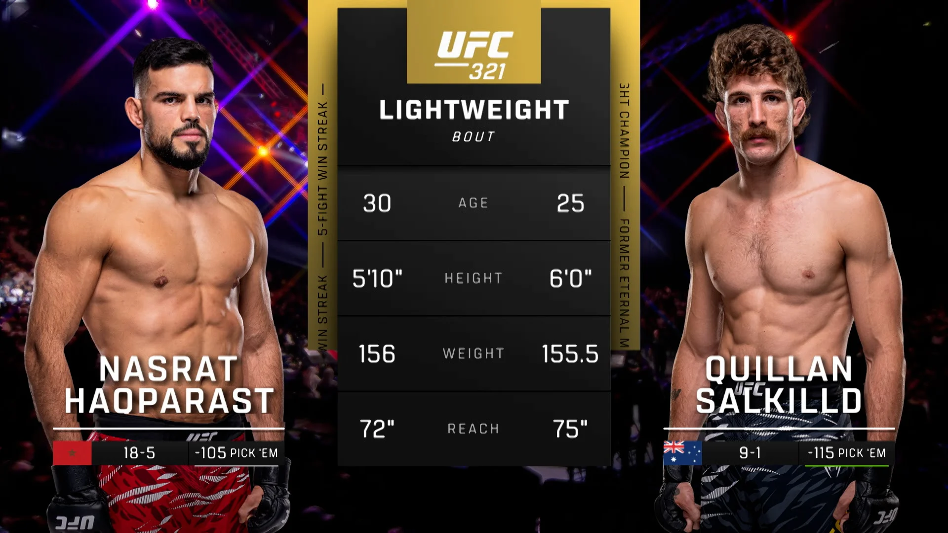 Quillan Salkilld dan Masa Depan UFC: Analisis dan Prediksi