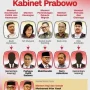 Reshuffle Kabinet Prabowo Subianto: Mentan Amran Pasrahkan Nasib, Rocky Gerung Prediksi Overhaul Besar