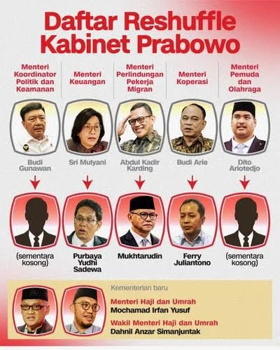 Reshuffle Kabinet Prabowo Subianto: Mentan Amran Pasrahkan Nasib, Rocky Gerung Prediksi Overhaul Besar