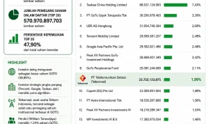 Saham GOTO Dicoret dari Indeks MSCI: Dampaknya terhadap Pasar Modal Indonesia