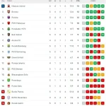 Skor Indonesia Malam Ini: Update Terbaru Hasil Pertandingan dan Klasemen Liga