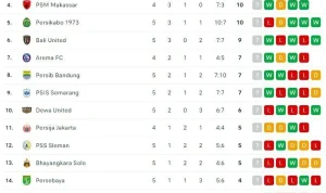 Skor Indonesia Malam Ini: Update Terbaru Hasil Pertandingan dan Klasemen Liga