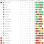 Skor Indonesia Malam Ini: Update Terbaru Hasil Pertandingan dan Klasemen Liga