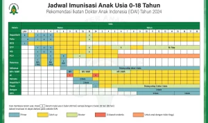 Standard Baru dalam Berbagai Bidang: Dari Golf hingga Vaksin