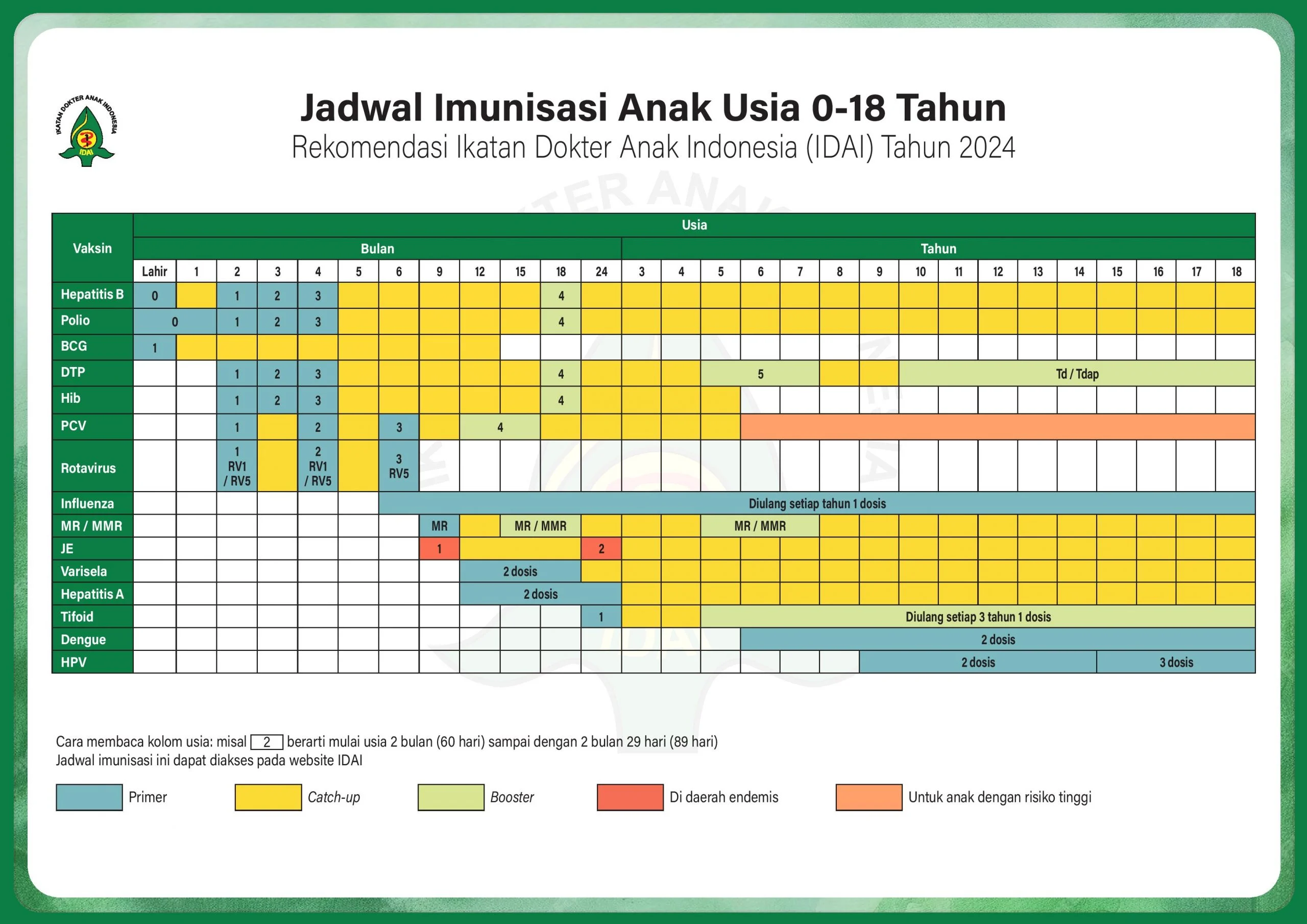 Standard Baru dalam Berbagai Bidang: Dari Golf hingga Vaksin
