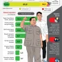 Survei Ungkap Kepuasan Publik ke Prabowo Turun, Pemerintah Siap Evaluasi