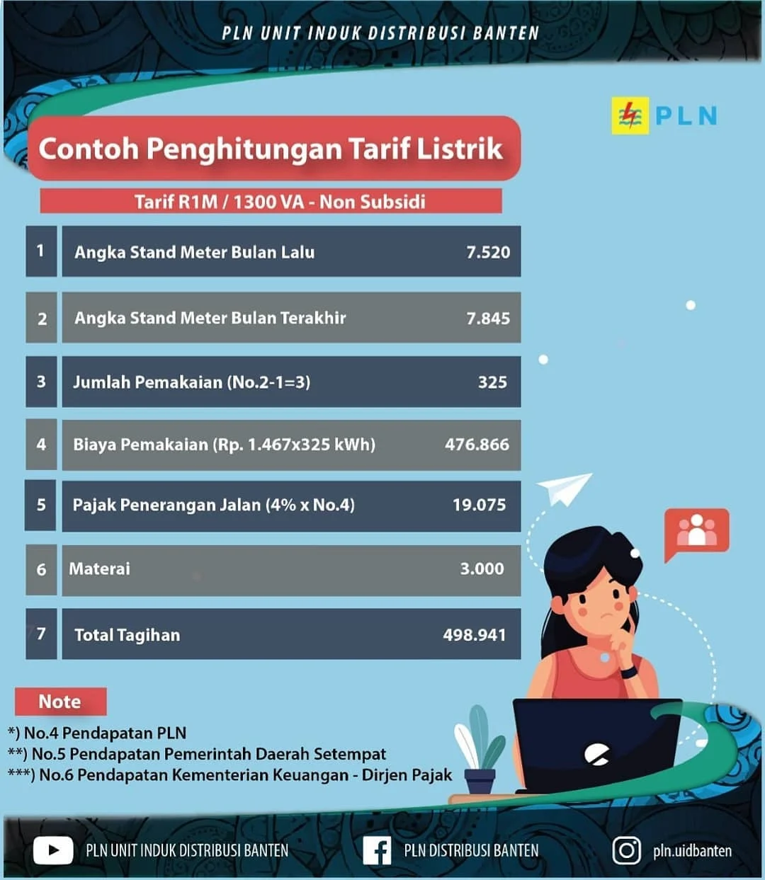 Tarif Listrik PLN Tidak Naik, Ini Alasan dan Dampaknya Bagi Masyarakat