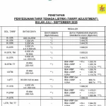 Tarif Listrik PLN yang Terjangkau Mendorong Masyarakat untuk Beralih ke Kendaraan Listrik