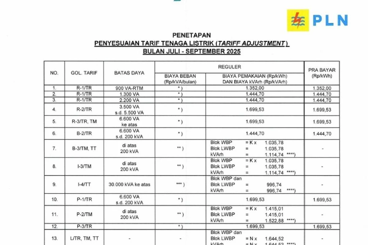 Tarif Listrik PLN yang Terjangkau Mendorong Masyarakat untuk Beralih ke Kendaraan Listrik