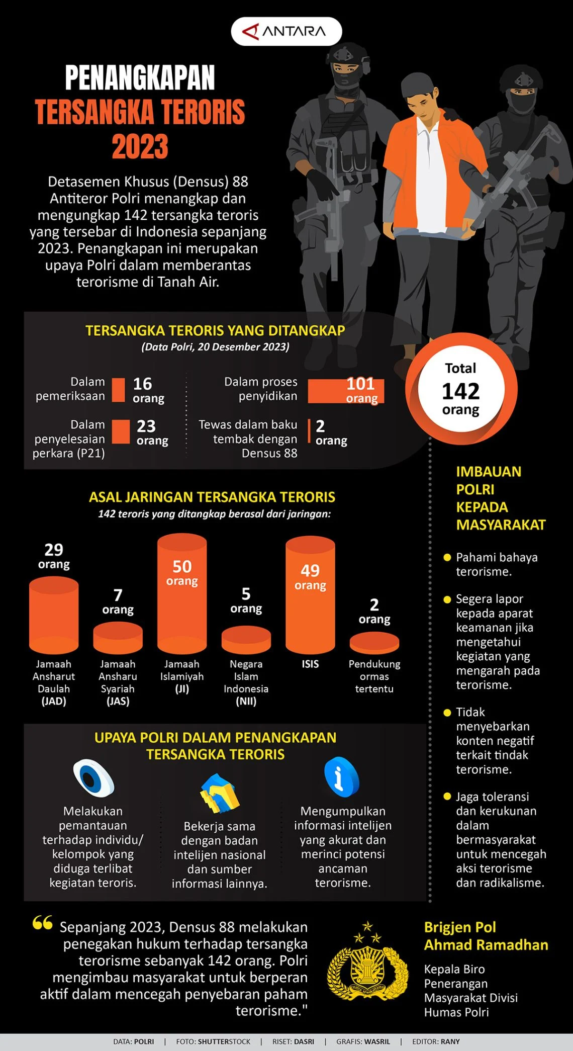 Tersangka Kasus Terorisme dan Kejahatan Lainnya: Tinjauan Kasus Terkini