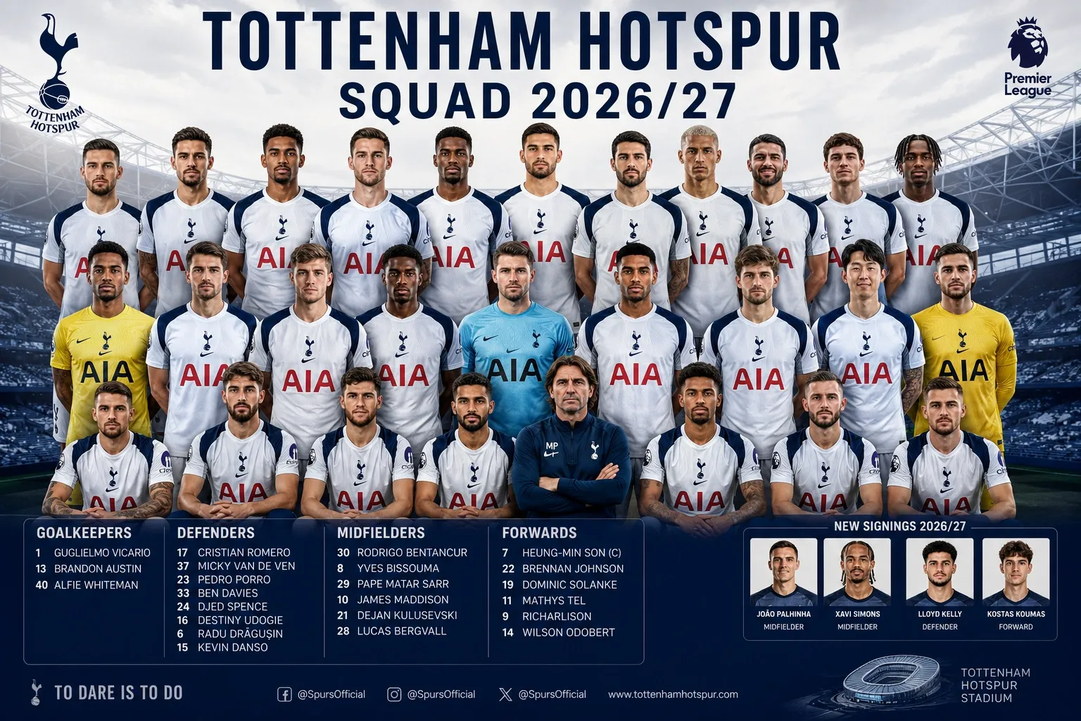 Tottenham Hotspur Siap Hadapi Musim Baru: Transfer dan Persiapan