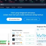 TradingView: Alat Analisis Pasar yang Menghubungkan Dunia Keuangan