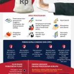 Tunjangan Kepala Daerah Dinaikkan, Solusi untuk Mengatasi Korupsi?