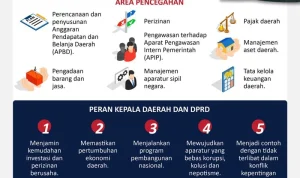 Tunjangan Kepala Daerah Dinaikkan, Solusi untuk Mengatasi Korupsi?