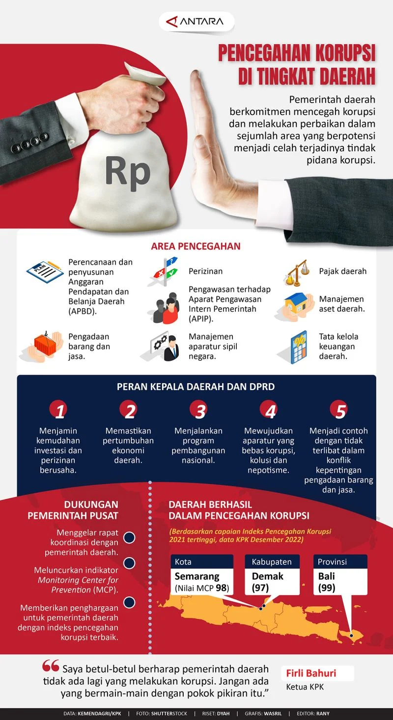 Tunjangan Kepala Daerah Dinaikkan, Solusi untuk Mengatasi Korupsi?