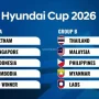 Vietnam dan Kamboja dalam Persaingan di ASEAN Cup 2026