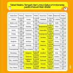 Waktu Penyimpanan Siang Hari: Apakah Ini Akan Menjadi Tahun yang Berakhir?