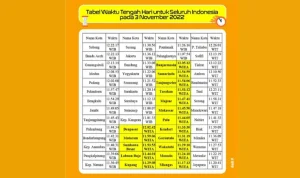 Waktu Penyimpanan Siang Hari: Apakah Ini Akan Menjadi Tahun yang Berakhir?