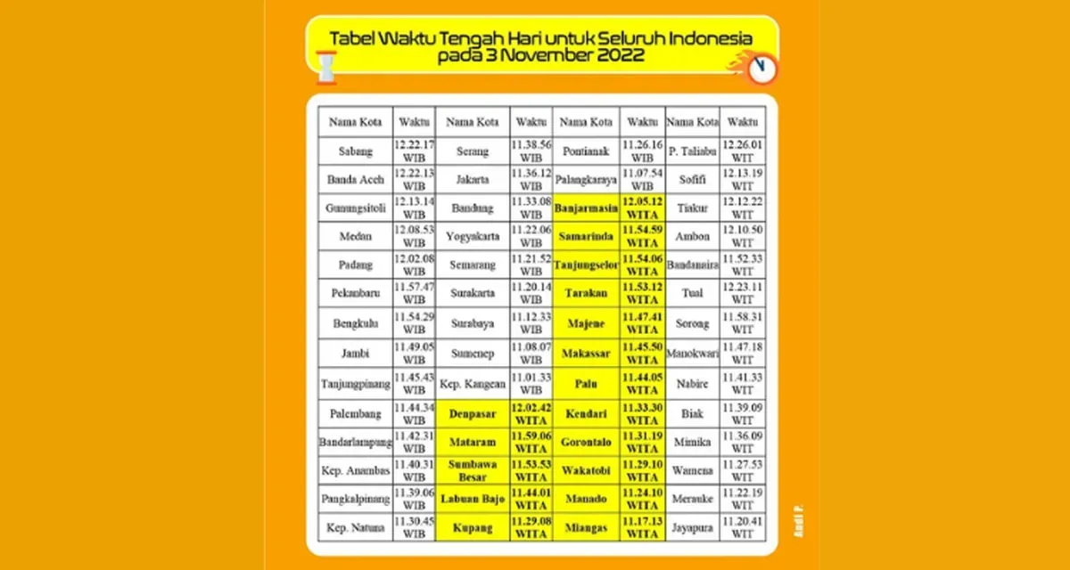 Waktu Penyimpanan Siang Hari: Apakah Ini Akan Menjadi Tahun yang Berakhir?